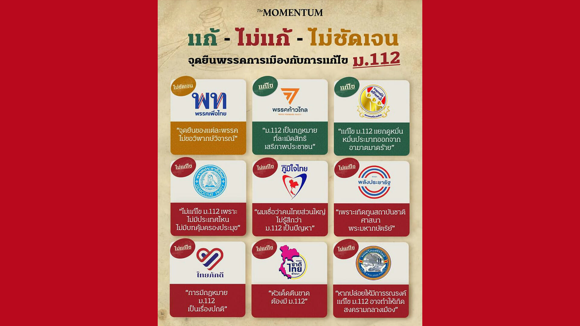 Most Thai Parties Rejected Reform of Article 112