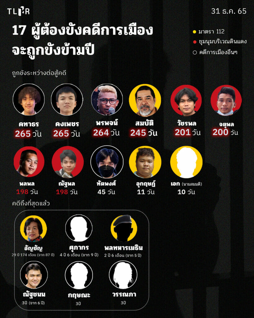 Thailand Prisoners